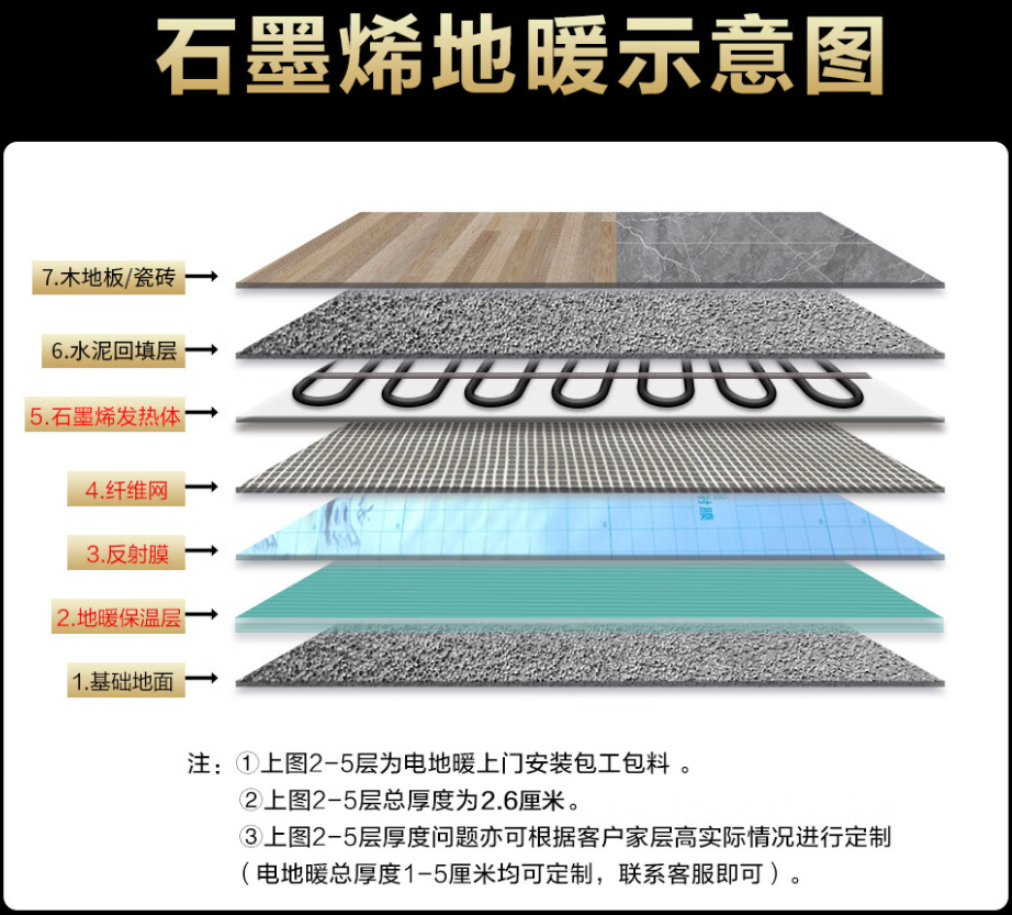 隆化县 石墨烯电地暖公司哪家好？施工质量核心标准